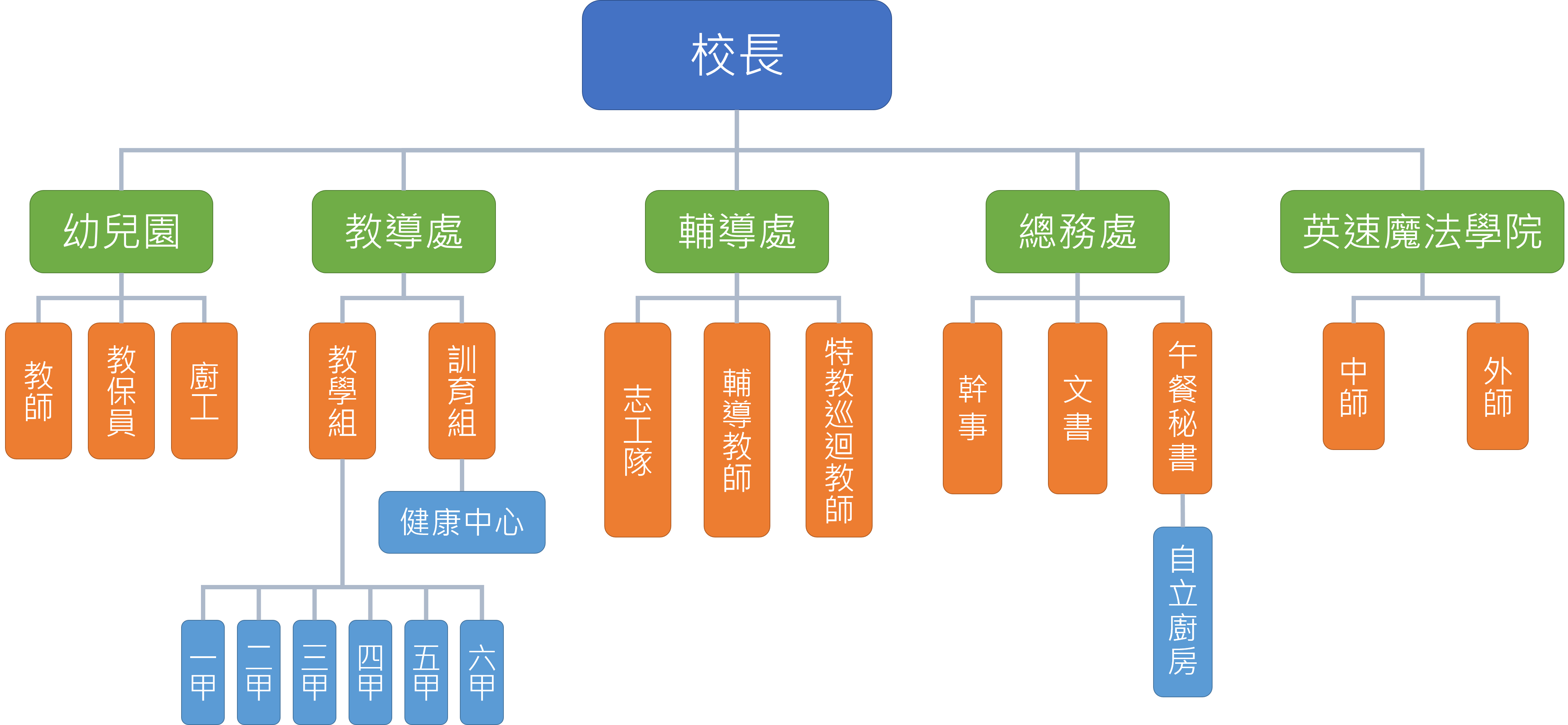 學校組織